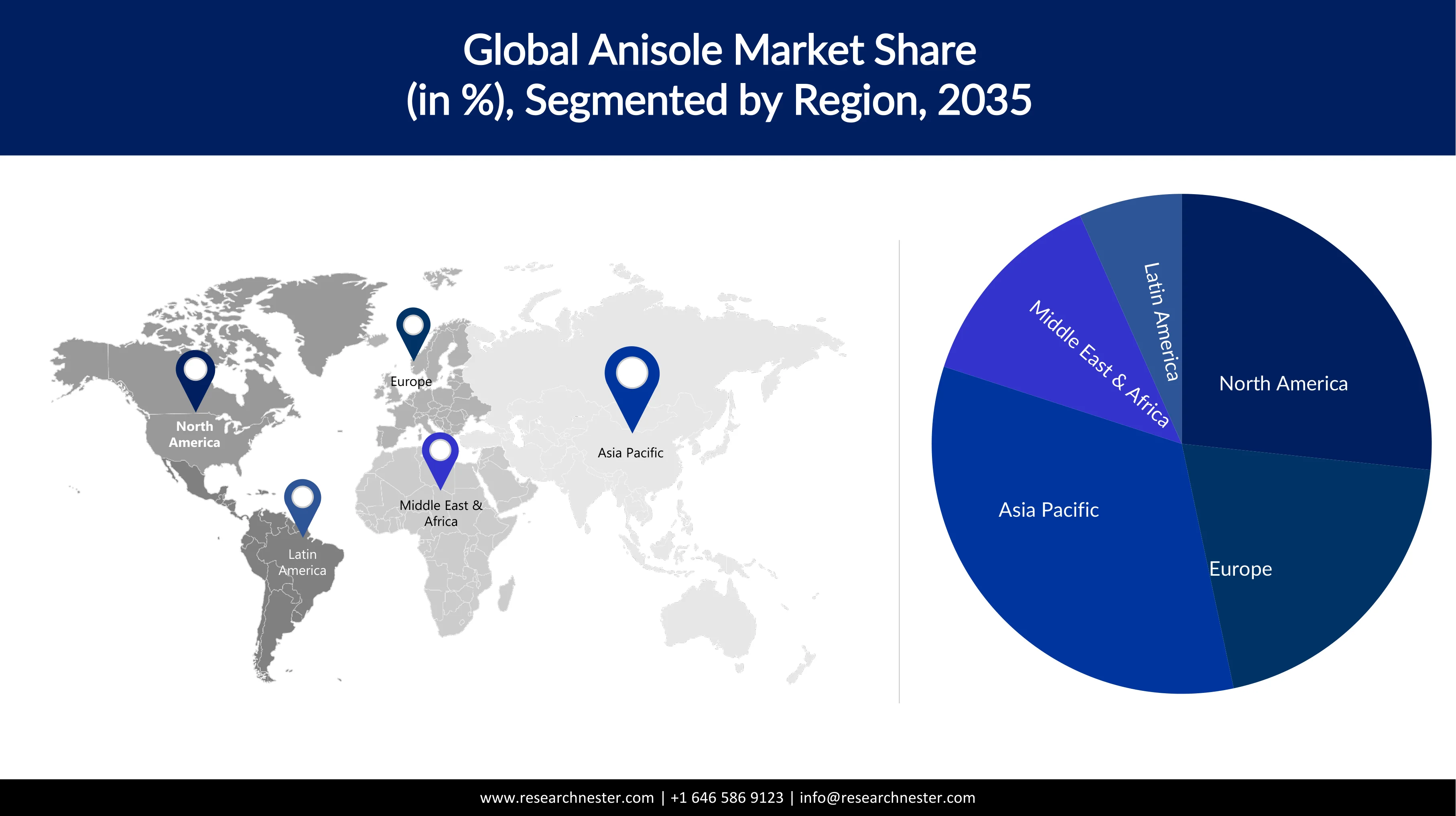 Anisole Market_Size